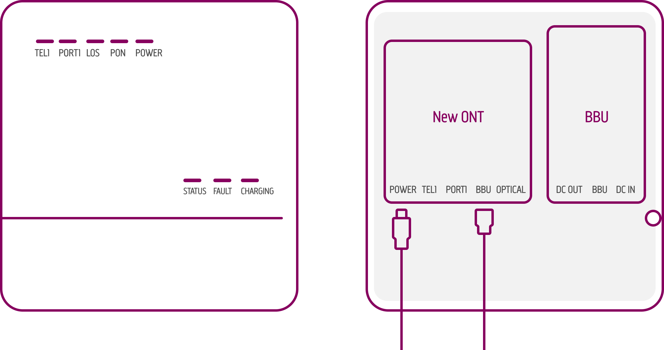 Optical Network Terminal (ONT) with cables connected to the Ethernet port and power socket