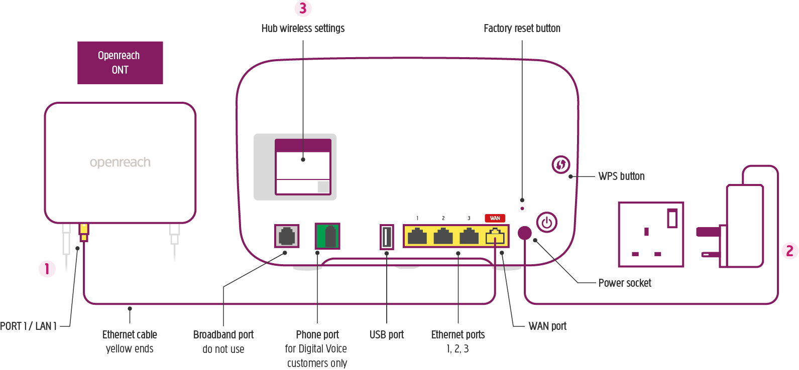 How To Set Up Your Full Fibre Plusnet Hub Two Router Help Plusnet